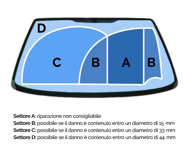 Riparazione Parabrezza